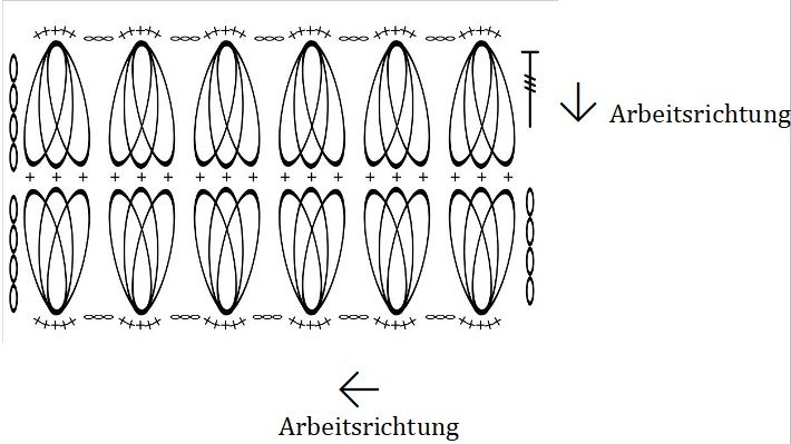 Blog-Inhaltsbild für 'Weil zusammen einfach schöner ist – Gabelhäkeln Teil 3: Schlingenbahnen verbinden Kostenlose Anleitung für einen eleganten Gabelhäkelschal'