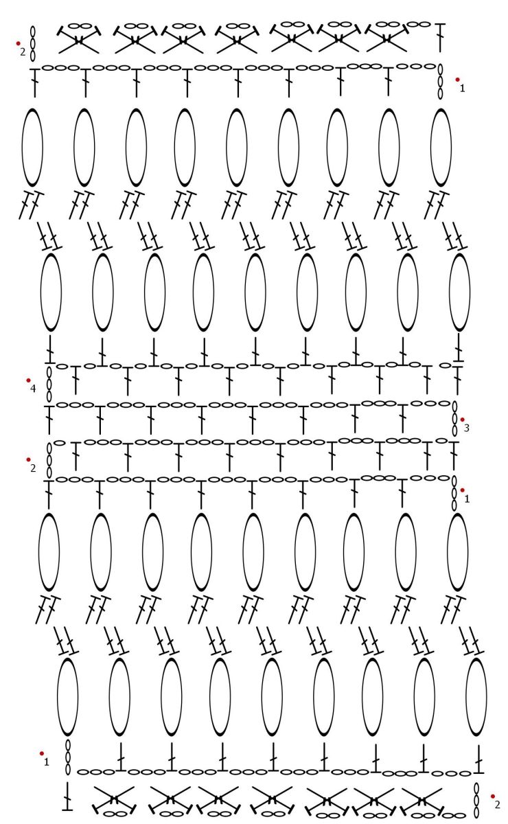Blog-Inhaltsbild für 'Auf die inneren Werte kommt es an – Gabelhäkeln Teil 4: Die Mittelrippe kreativ gestalten Kostenlose Anleitung für einen luftig frischen Laceschal'