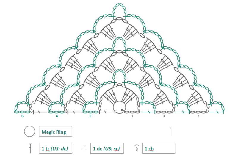 Blog content image for 'Maschen & Menschen: A Triangle Shawl. A Story. A Labor of Love. - Free Crochet Pattern with Floral Appliqués'