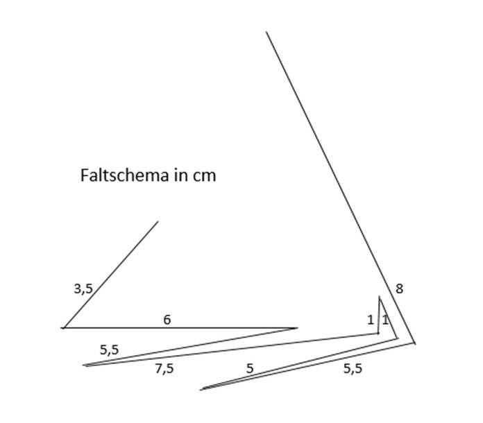 Blog-Inhaltsbild für 'kostenlos Nähanleitung: einfaches Portemonnaie mit 4 Nähten'