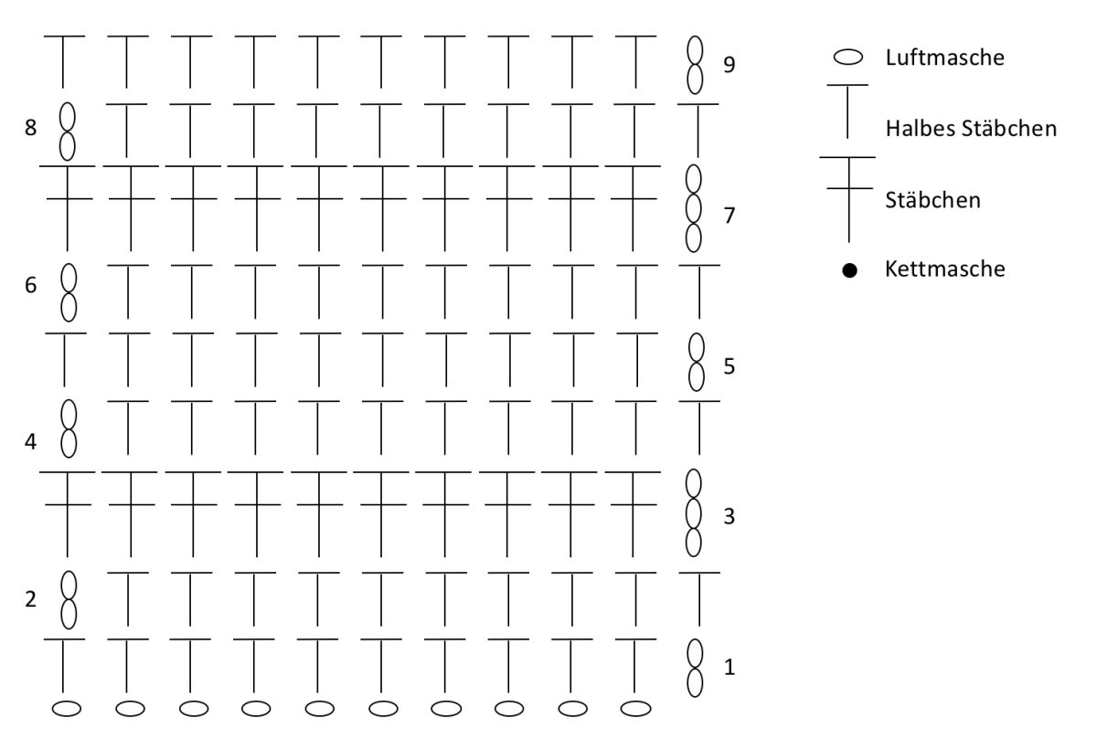 Blog-Inhaltsbild für 'Das WM Fan-Armband'