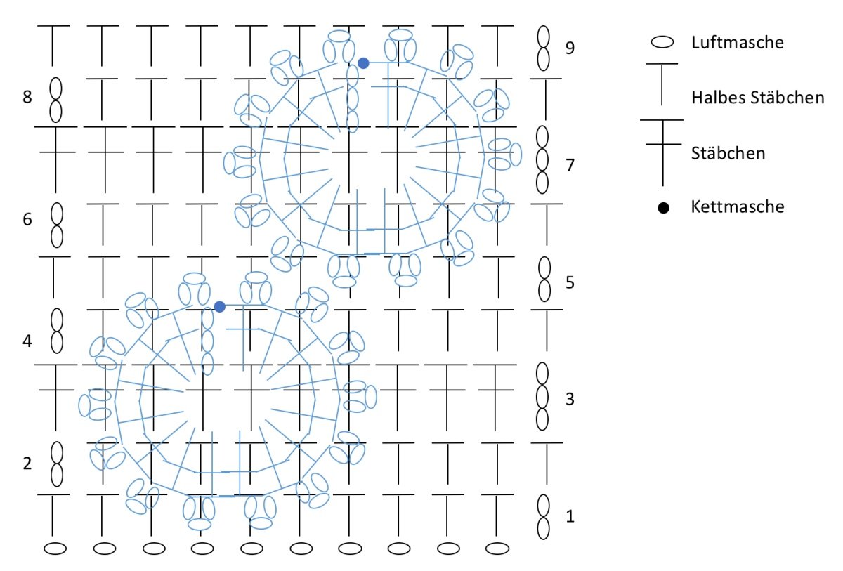 Blog-Inhaltsbild für 'Das WM Fan-Armband'
