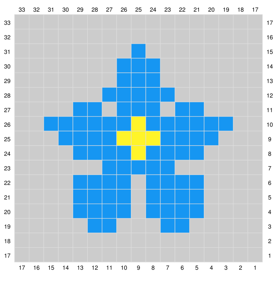 Blog-Inhaltsbild für 'Sommerliche Topflappen selbst häkeln – gratis C2C-Häkelanleitung'
