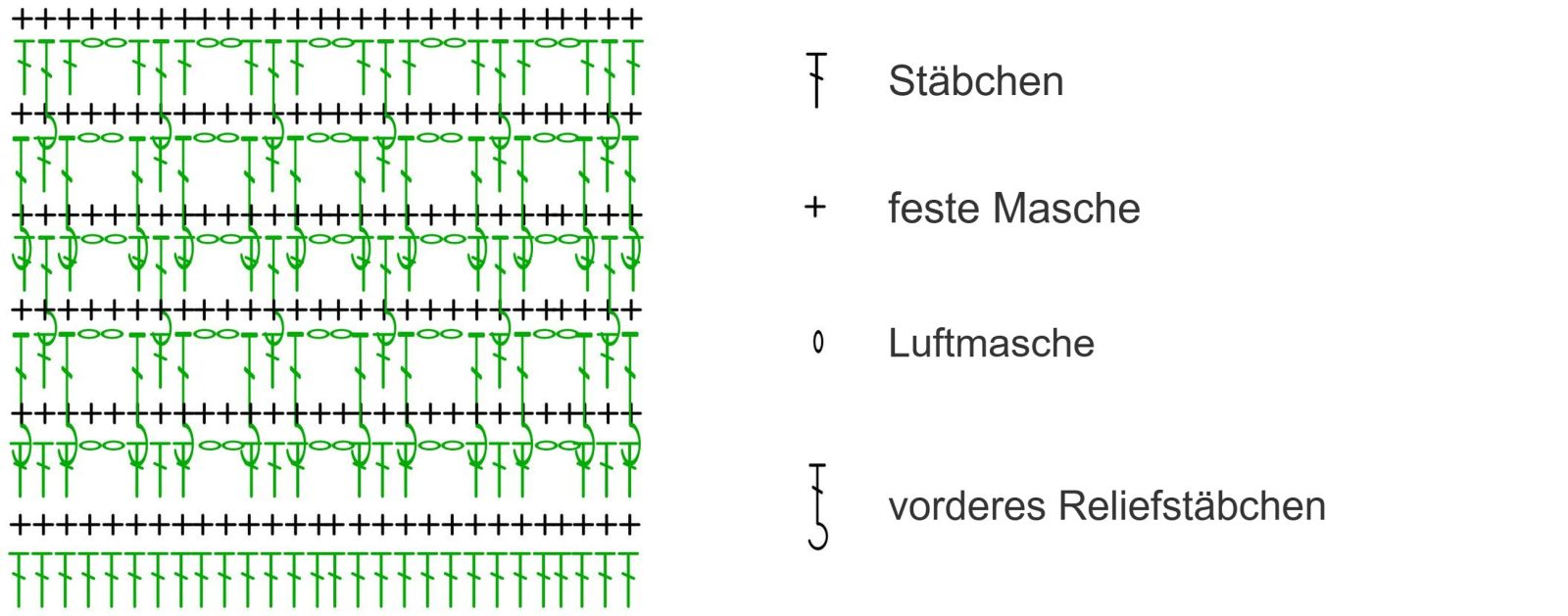Blog-Inhaltsbild für 'Häkelanleitung: Leichte Mütze oder lässige Longbeanie "Vernetzt"'