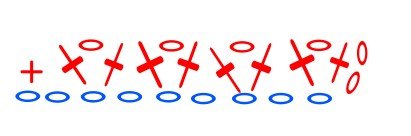 Blog-Inhaltsbild für 'Anleitung für sehr festes dichtes Häkelmuster'