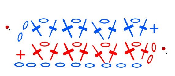 Blog-Inhaltsbild für 'Anleitung für sehr festes dichtes Häkelmuster'