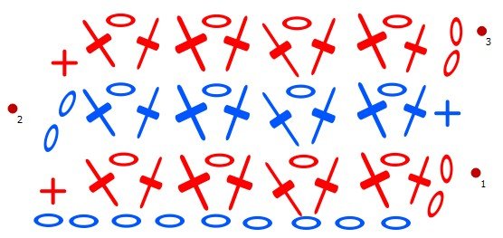 Blog-Inhaltsbild für 'Anleitung für sehr festes dichtes Häkelmuster'