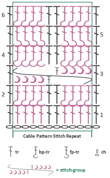 Blog content image for '#MaschenMut: Trust the Process – Why Unconventional Patterns Often Lead to the Most Beautiful Results – including a FREE Crochet Stitch Pattern'
