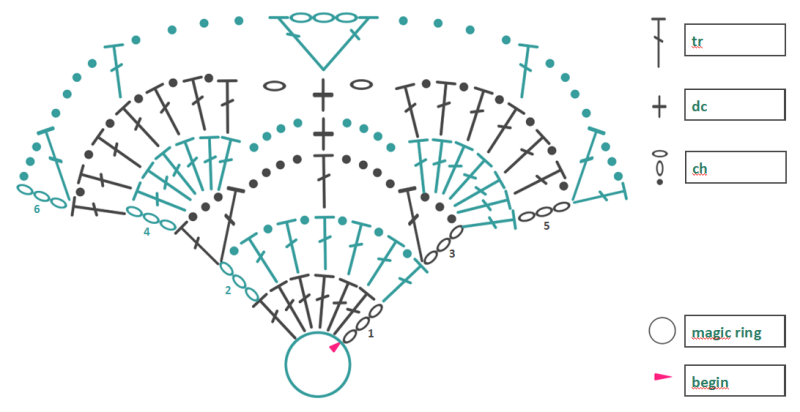 Blog content image for '#FreeStitches: SALVIA Triangle Shawl – Free Crochet Pattern & Two Ways to Crochet a Triangle'