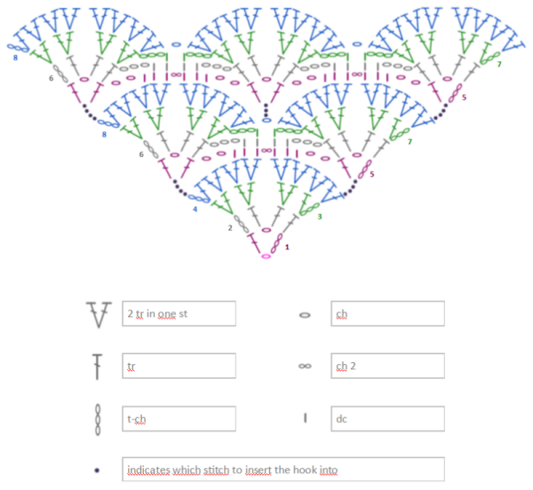 Blog-Inhaltsbild für '#FreeStitches: KALEA – Free Crochet Pattern for a Cosy Winter Triangle Shawl'
