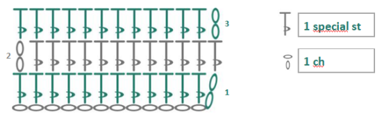 Blog-Inhaltsbild für '#FreeStitches: Mami & Mini-Me – Free Crochet Pattern for Two Cosy Headbands'