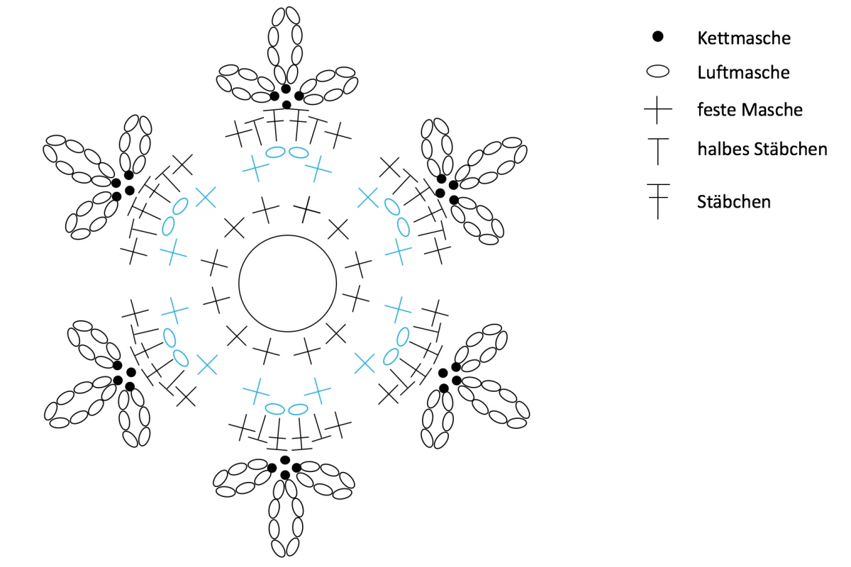 Blog-Inhaltsbild für 'Romantisches Herz „Winterliebe“ – kostenlose Häkelanleitung'