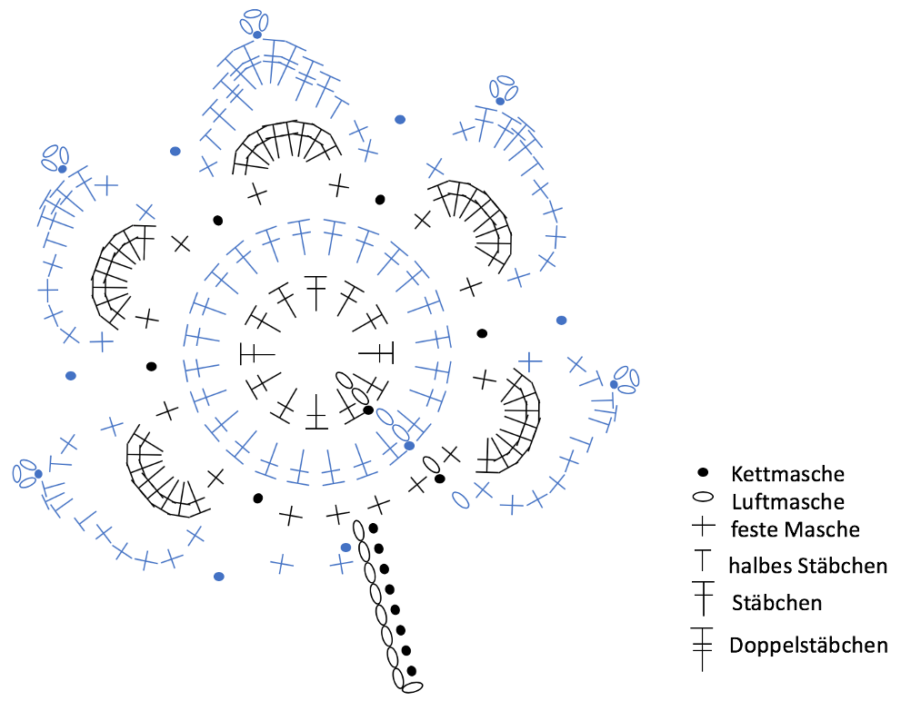 Blog-Inhaltsbild für 'Kostenlose Häkelanleitung: Feminine Slouchy-Mütze'