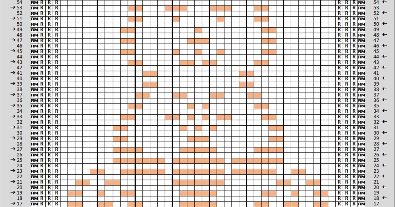 Zählmuster Reihe 17 bis 54