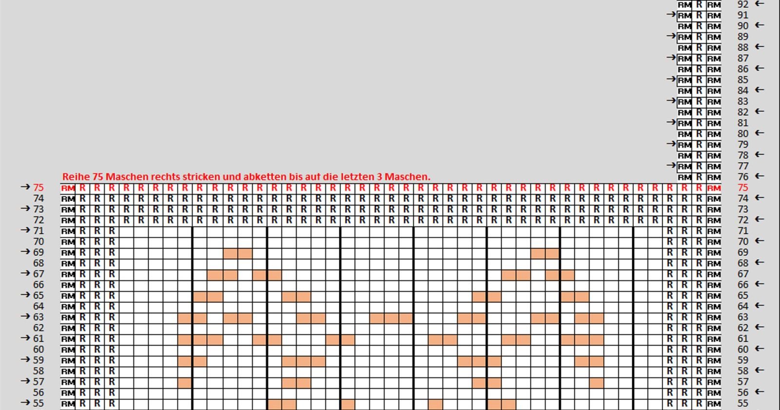 Zählmuster Reihen 55 bis 92