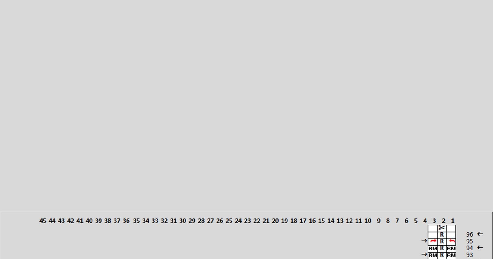 Zählmuster ab Reihe 93 bis zum Schluss.