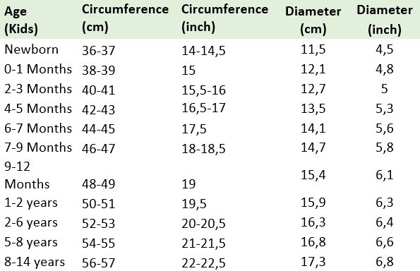 Blog content image for 'Hat "Eezy" - Free crochet pattern with size charts'