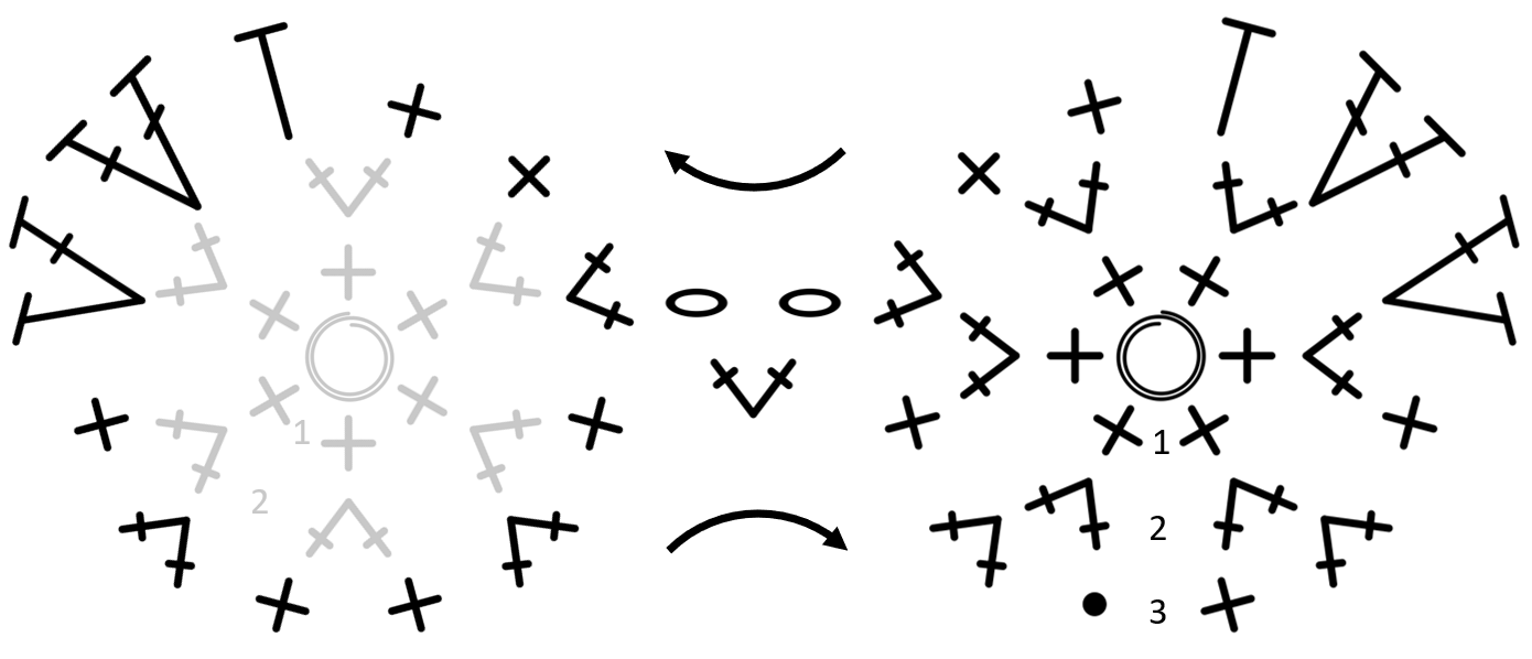 Blog-Inhaltsbild für 'Häkelanleitung Cooler Smiley'