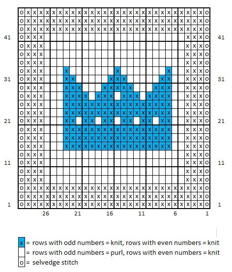 Blog-Inhaltsbild für 'Free knitting pattern coaster / cleaning pad "Crown"'