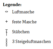 Blog-Inhaltsbild für 'Lesefransen häkeln – kleine Begleiter für entspannte Lesestunden im Urlaub - Kostenlose Häkelanleitung für 2 Lesezeichen'