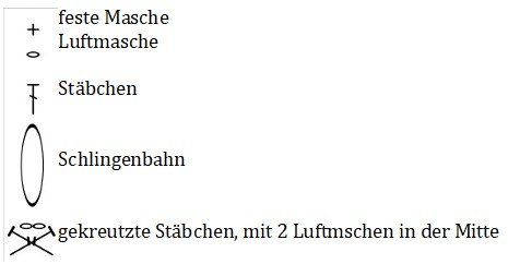 Blog-Inhaltsbild für 'Auf die inneren Werte kommt es an – Gabelhäkeln Teil 4: Die Mittelrippe kreativ gestalten Kostenlose Anleitung für einen luftig frischen Laceschal'