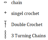 Blog content image for 'Crochet "Lesefransen" – Little Companions for Relaxing Vacation Reading Free Crochet Pattern for 2 Bookmarks'