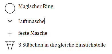 Blog-Inhaltsbild für 'Japanische Knotentasche häkeln – aus einem Wollrest wird ein Lieblingsstück kostenlose Häkelanleitung'