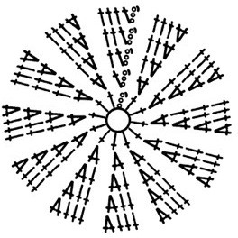 Blog-Inhaltsbild für 'Häkelanleitung: Babymütze &quot;Pfingstrosen&quot;, Teil I'