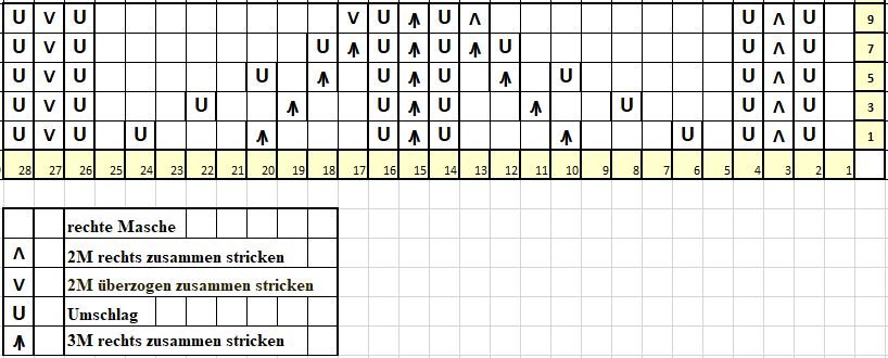 Blog-Inhaltsbild für 'Kostenlose Anleitung: Niedliche Puppenkleidchen stricken'