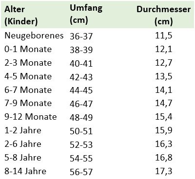 Blog-Inhaltsbild für 'Mütze Eezy - kostenlose Häkelanleitung inkl. Größentabelle'
