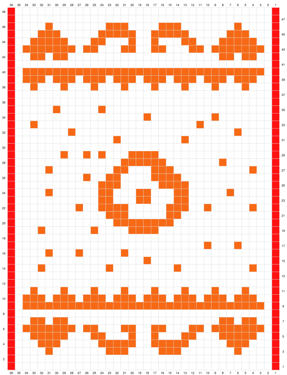 Blog-Inhaltsbild für 'Gratis Strickanleitung Frühlings Topflappen'