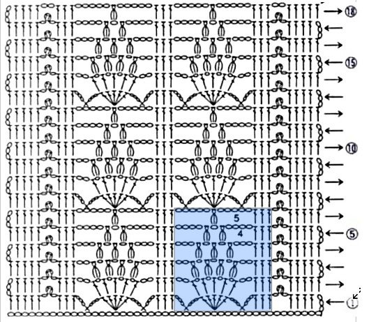 Blog-Inhaltsbild für 'Kostenlose Anleitung für einen Schal im Ananasmuster'