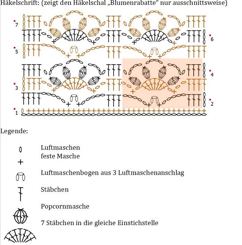 Blog-Inhaltsbild für 'Blumen, Muster & Geschichte – wenn Garn zu Sprache wird / Kostenlose Anleitung für den Häkelschal Blumenrabatte'