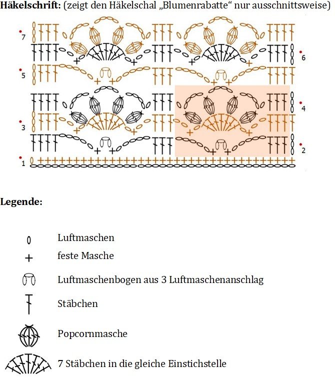 Blog-Inhaltsbild für 'Kostenlose Anleitung für den Schal „Blumenrabatte“ Inspiration aus der Natur'