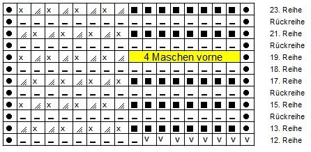 Blog-Inhaltsbild für 'Strickanleitung Sommerschal Klein und Leicht -'