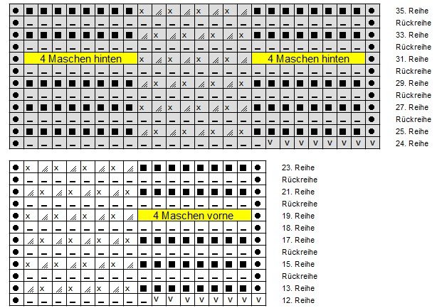 Blog-Inhaltsbild für 'Strickanleitung Sommerschal Klein und Leicht -'