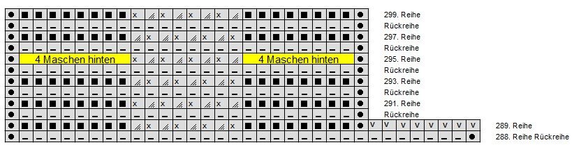 Blog-Inhaltsbild für 'Strickanleitung Sommerschal Klein und Leicht -'