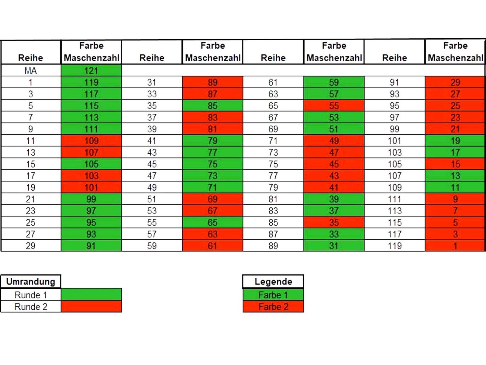 Eine Tabelle mit den Reihen, Maschenzahlen und verwendeten Farben ist zu sehen.