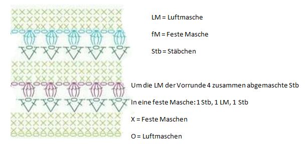 Blog-Inhaltsbild für 'Kostenlose Häkelanleitung Homedecor Tulpenwiese'