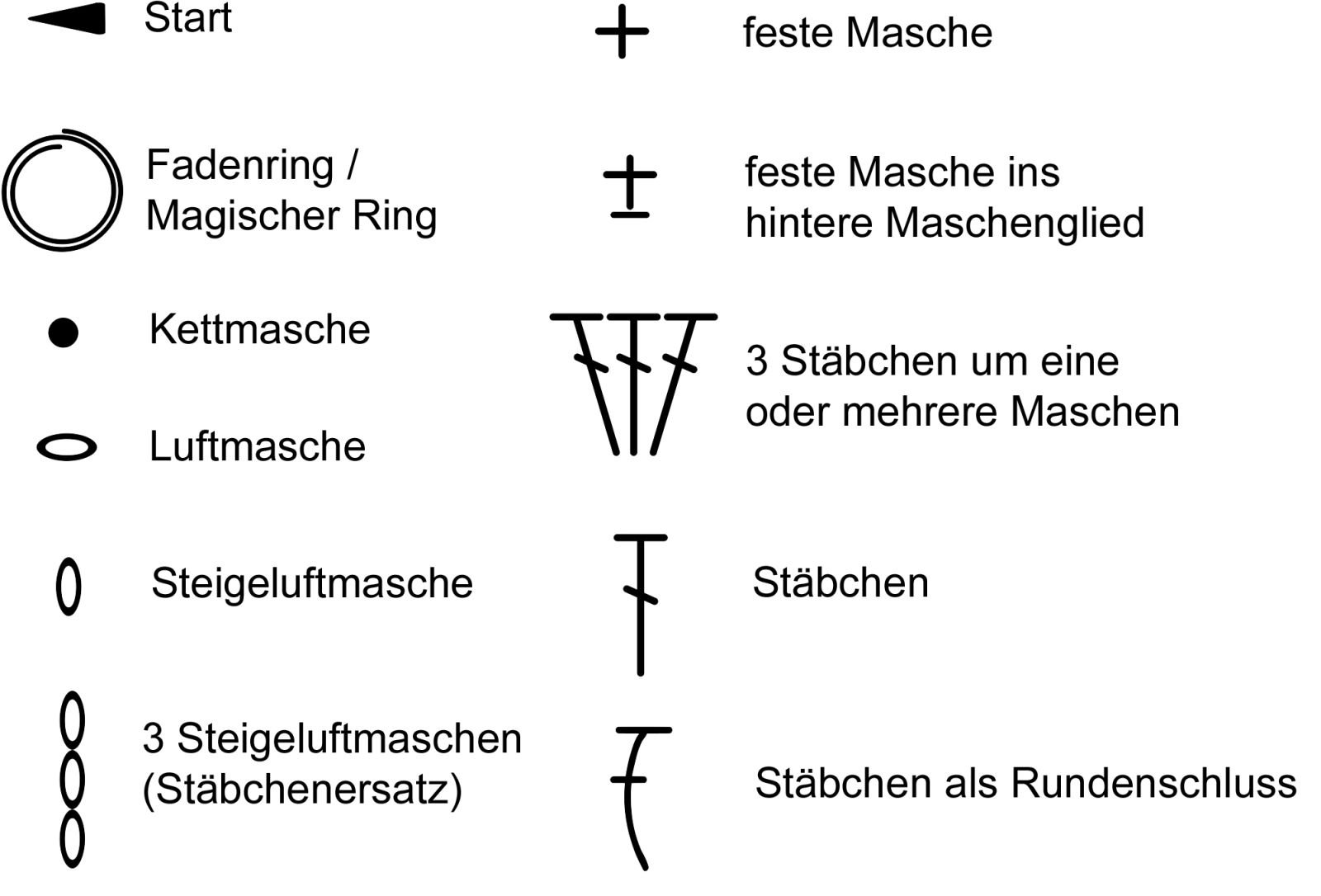 Blog-Inhaltsbild für 'Gehäkelte Windlichter – schnell gemacht, wunderschön & absolut anfängertauglich'