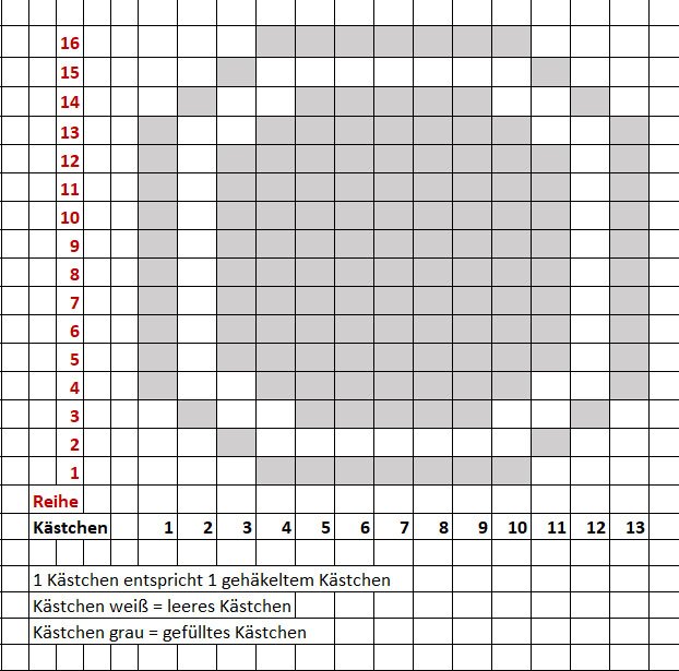 Blog-Inhaltsbild für 'kostenlose Häkelanleitung Häkelkurs Filethäkeln Untersetzer'