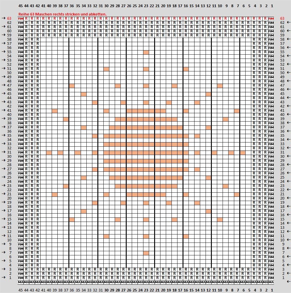 Ein Zählmuster des Motivs Sonne in weiß mit orangen Felder ist zu sehen.