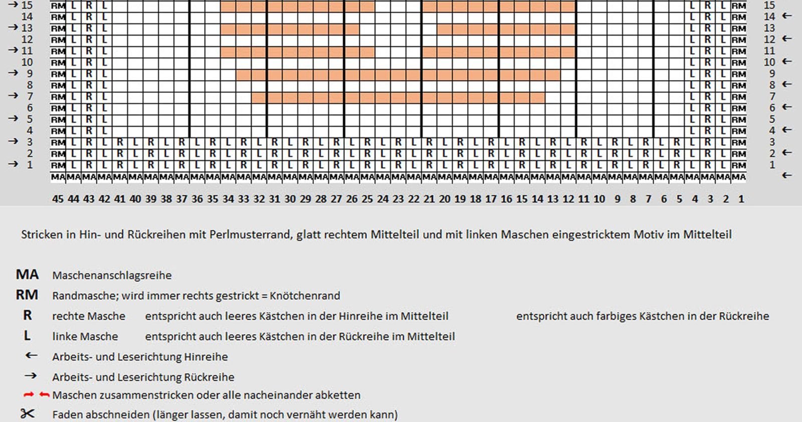 Zählmuster Teil 4 vom Motivtuch Hase Schnuffel