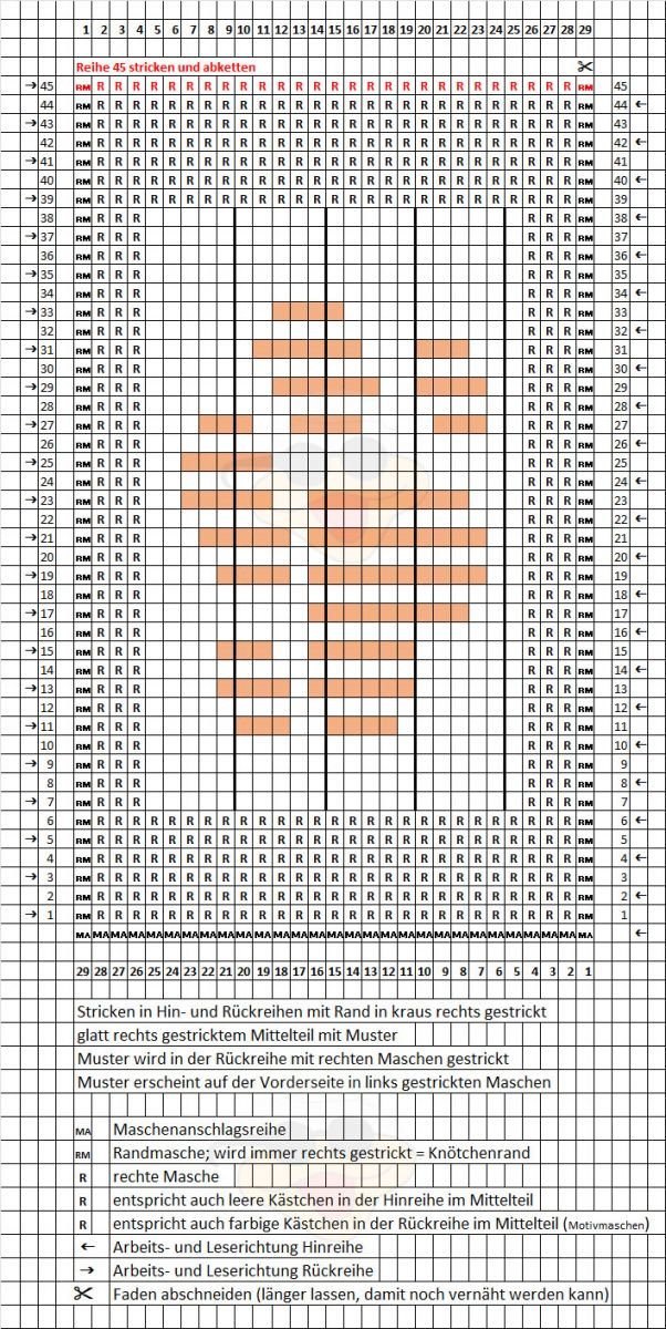 Blog-Inhaltsbild für 'kostenlose Strickanleitung Untersetzer Motiv „Doglove / Catlove“ mit Pfotenabdruck gratis Anleitung zum Stricken für Anfänger ideal für Wollreste'