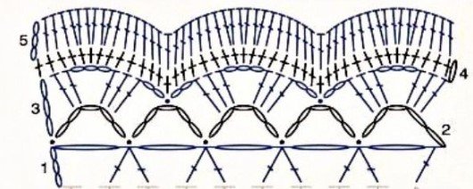 Blog-Inhaltsbild für 'Vom historischen Detail zum modernen Blickfang: Kostenlose Häkelanleitung für ein Jabot'