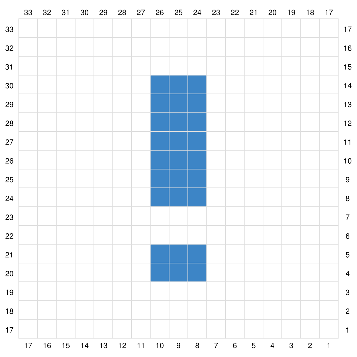Blog-Inhaltsbild für 'Gratis Häkel Anleitung für die Zahlen 0 -9 sowie Satzzeichen in C2C für Topflappen, Waschlappen oder ein Patch für Decken'
