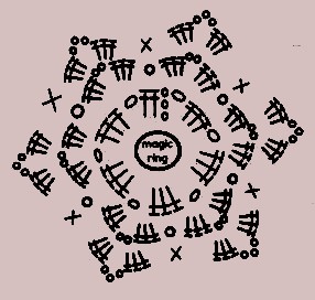 Blog-Inhaltsbild für 'Kostenlose Anleitung für einen gehäkelten Weihnachtsstern'