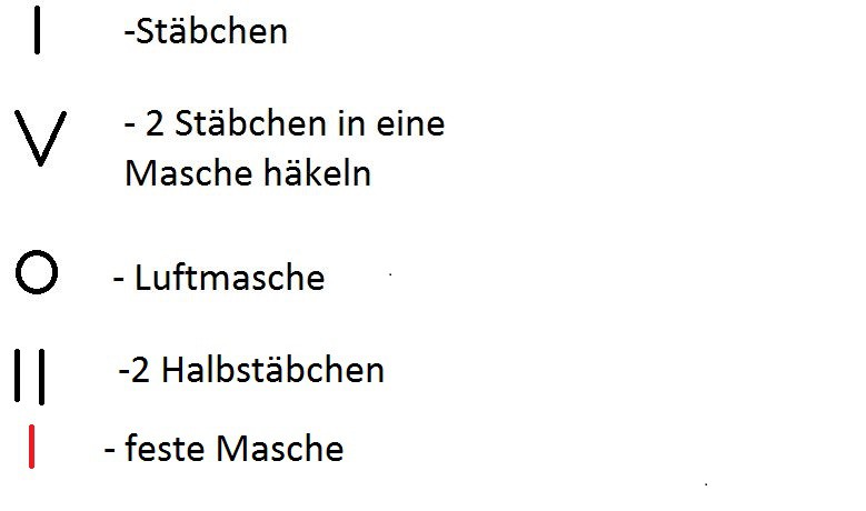 Häkelanleitung Babymütze - Löwenzahn