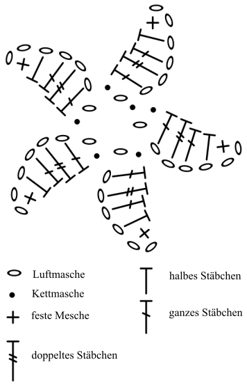 Blog-Inhaltsbild für 'Häkelanleitung Kaktus'
