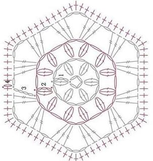 Blog-Inhaltsbild für 'Kostenlose Anleitung für ein Granny'